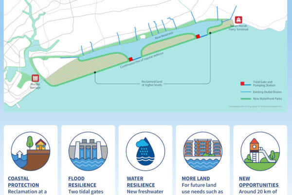 One Island, Multiple Opportunities. Source: URA